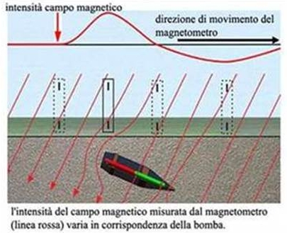 Metodo-magnetico-ricerca-ordigni-bellici